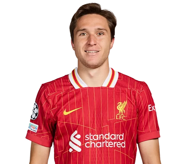 player image of Federico Chiesa